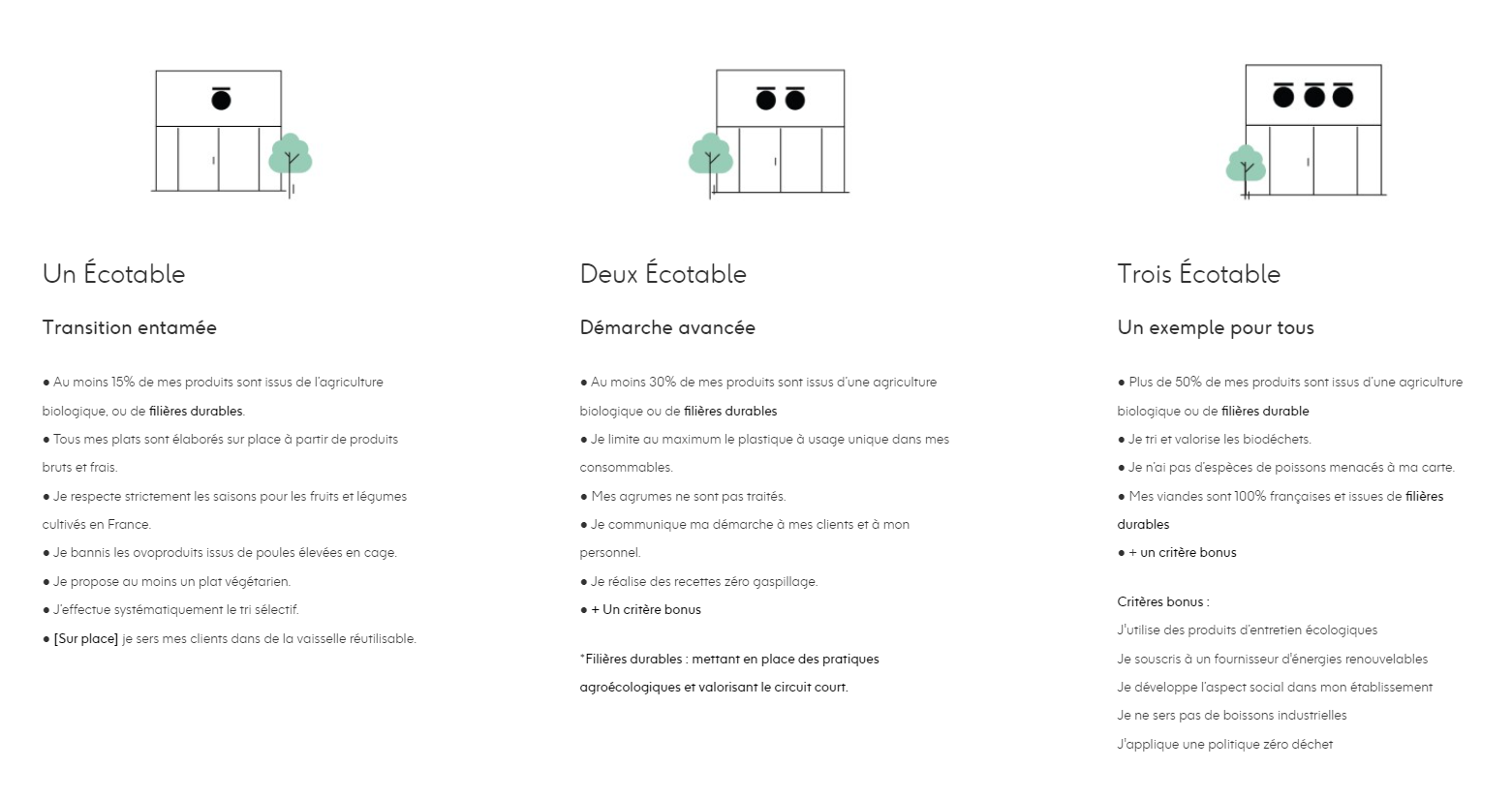 3 niveaux de labels ecotable